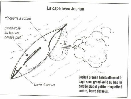 Une illustration des manuels de voile de Bernard Moitessier qui m'ont tellement inspirés, même si naviguer sur un sloop dériveur intégral sur le bassin d'Arcachon, c'est un... autre programme...