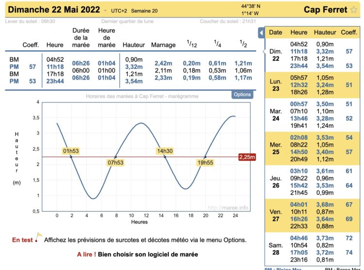 L'indispensable http://maree.info/135?d=20220522