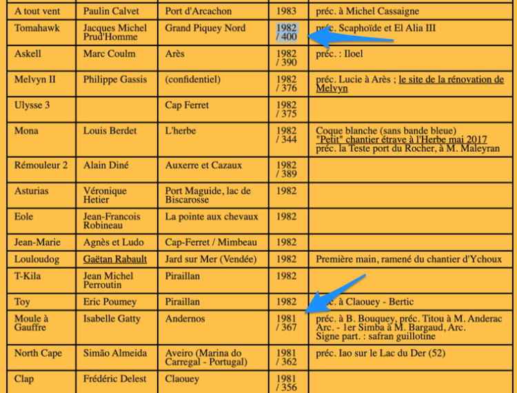 Liste des n° et années des Jouët 680 recensés qui montre que le 401 ne peut être que de 1982. Pourtant...